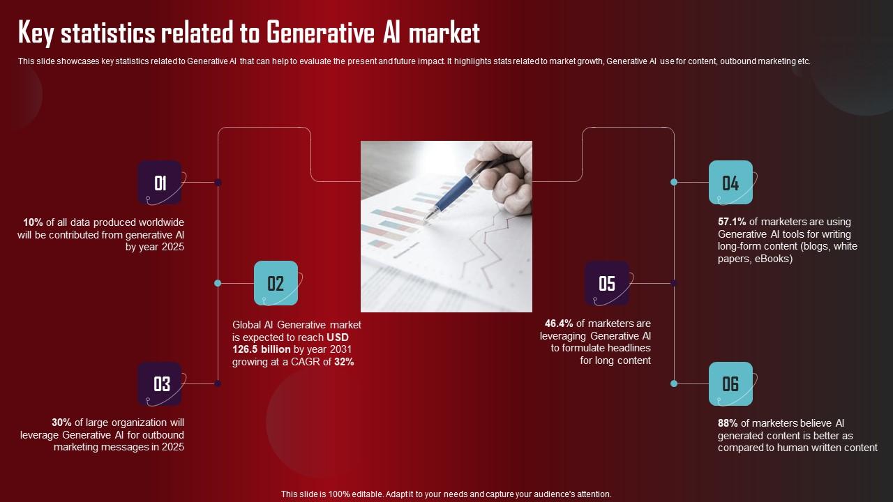 Key Statistics Related To Generative Role Of Generative AI Tools Across Information Pdf