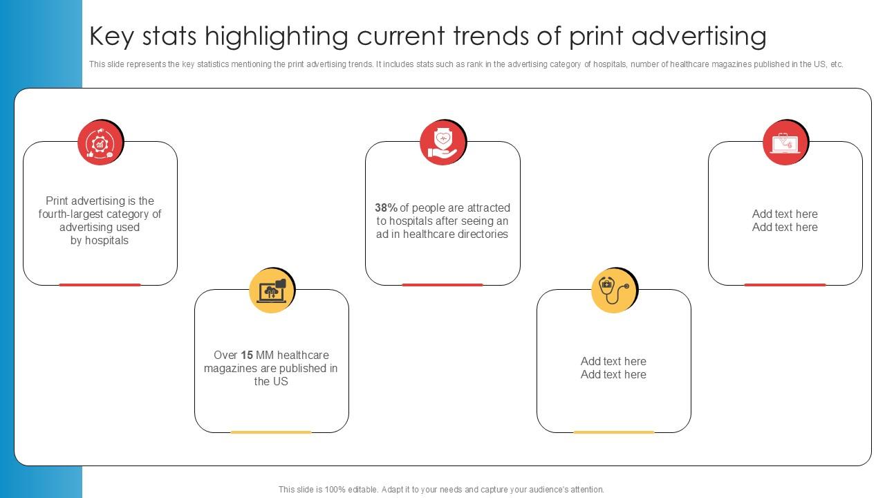 Key Stats Highlighting Current Trends Of Print Implementation Of Online Ppt Sample