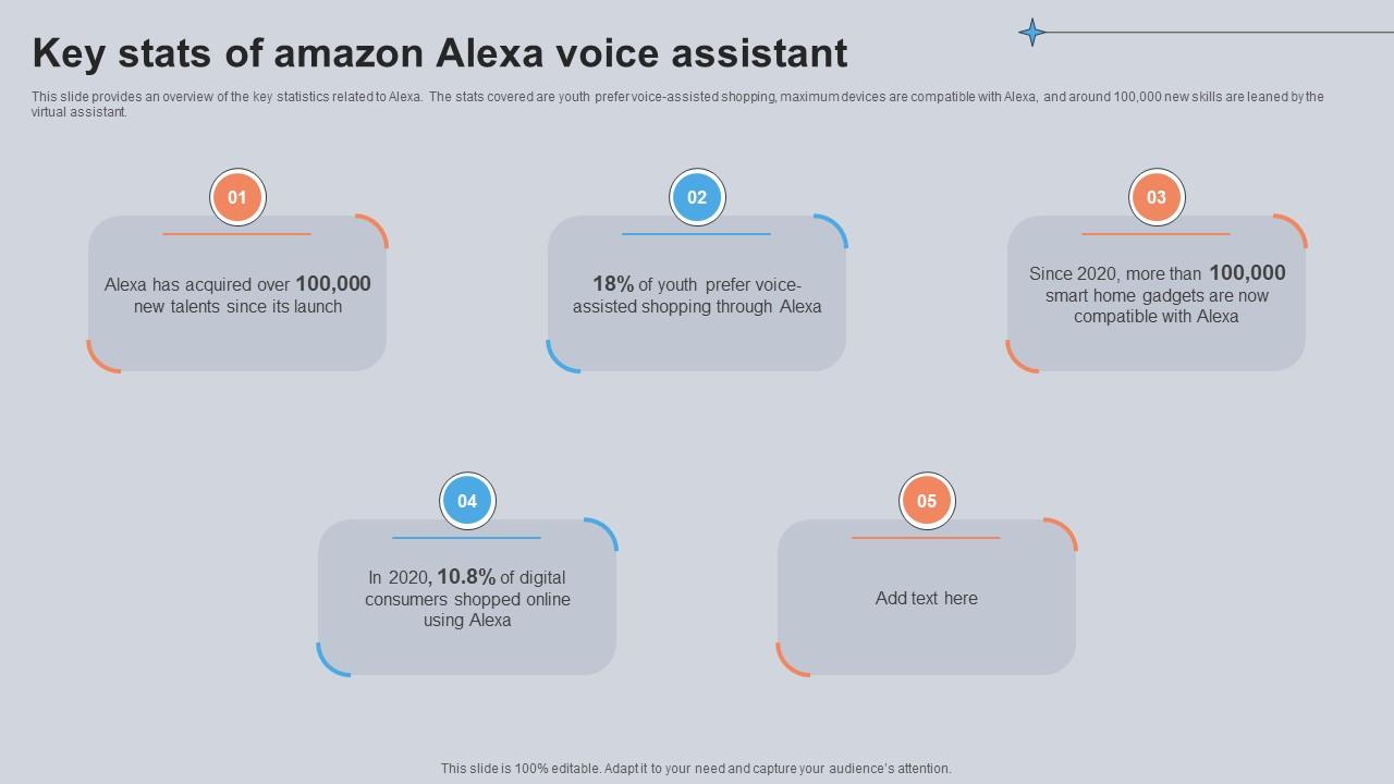Key Stats Of Amazon Alexa Voice Assistant Utilizing Smart Appliances IoT SS V