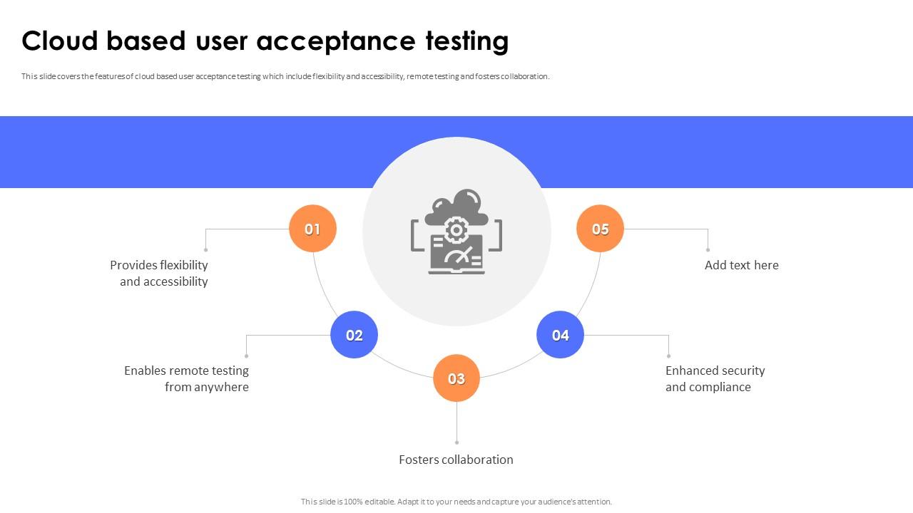 Key Steps And Strategies Cloud Based User Acceptance Testing