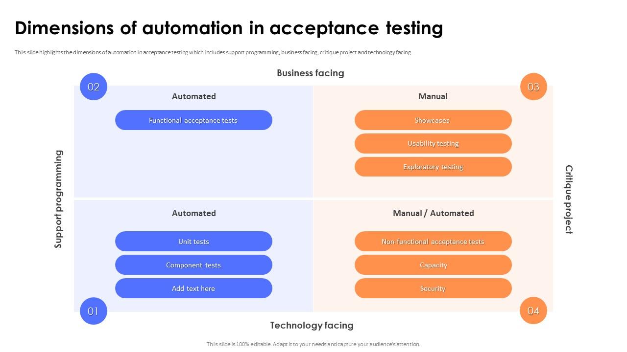 Key Steps And Strategies Dimensions Of Automation In Acceptance Testing