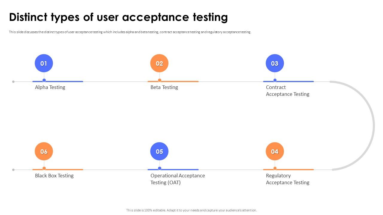 Key Steps And Strategies Distinct Types Of User Acceptance Testing