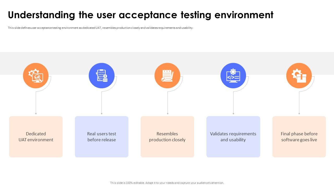 Key Steps And Strategies Understanding The User Acceptance Testing Environment
