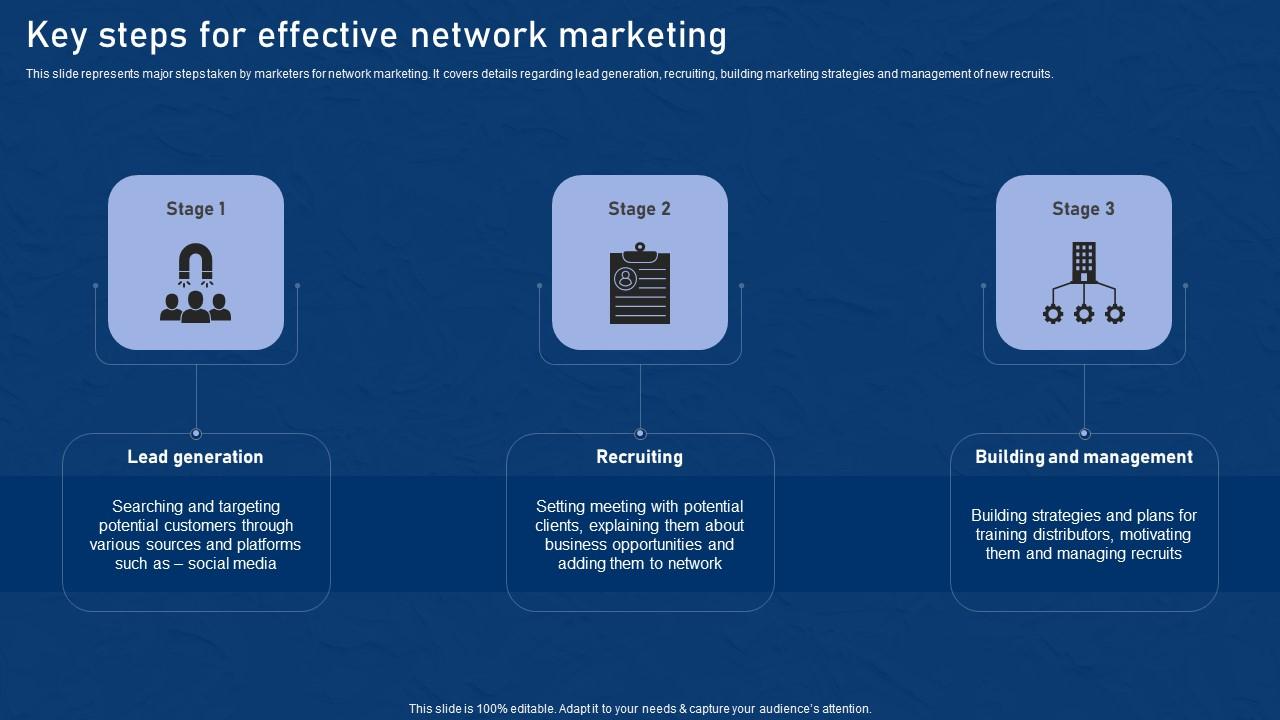 Key Steps For Effective Network Marketing Effective Network Marketing Promotion Tactics Diagrams Pdf