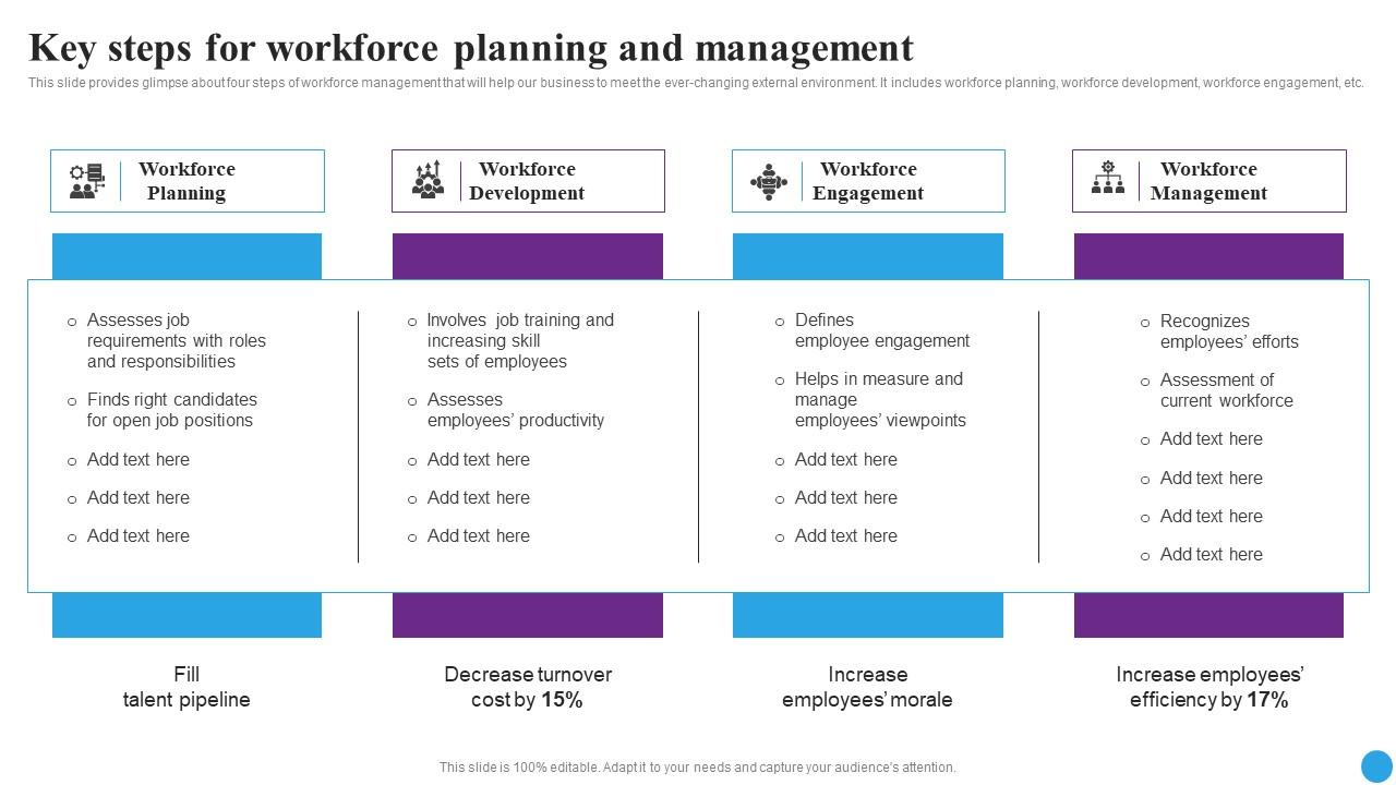 Key Steps For Workforce Planning Strategic Approaches To Streamline Introduction Pdf