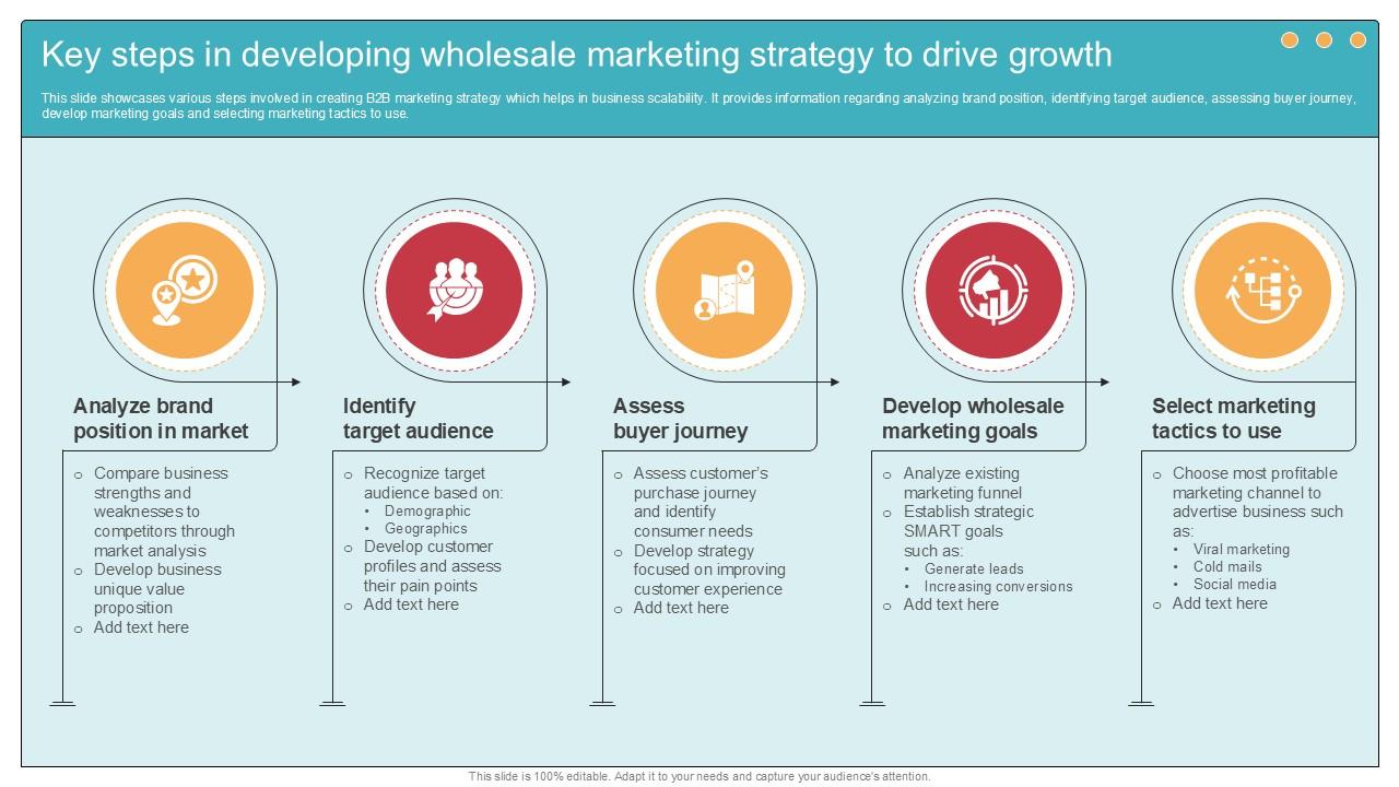Key Steps In Developing Comprehensive Guide To Wholesale Ppt Slide