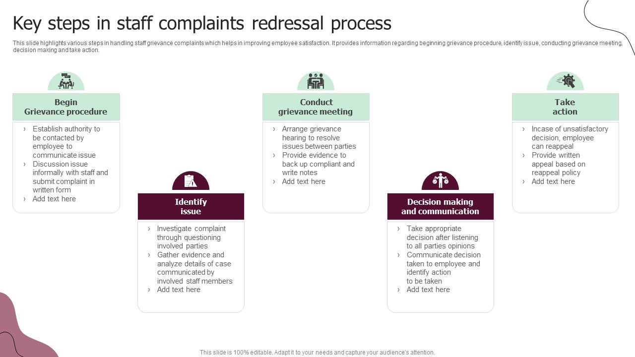 Key Steps In Staff Complaints Redressal Process Download Pdf