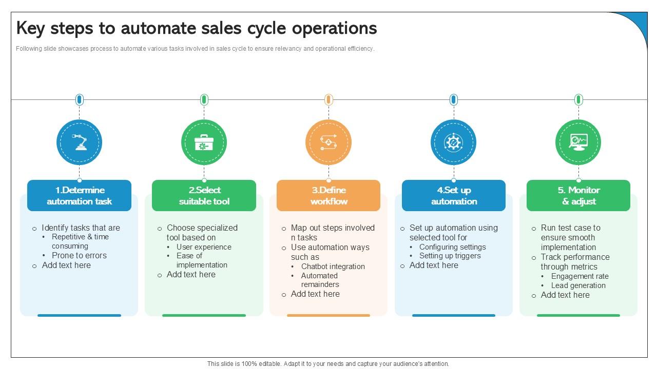 Key Steps To Automate Sales Cycle Operations Best Practices Ppt Slide SA SS V