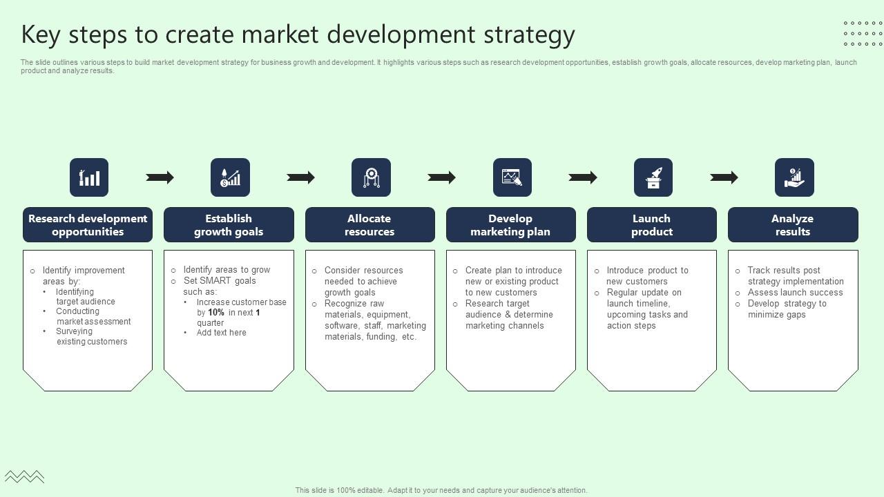 Key Steps To Create Market Development Strategy Rules Pdf