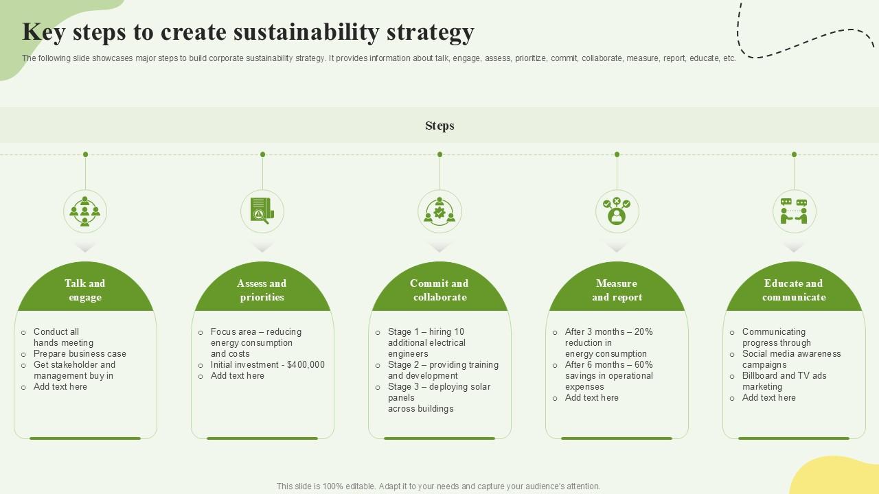 Key Steps To Create Sustainability Strategy Ppt Example SS