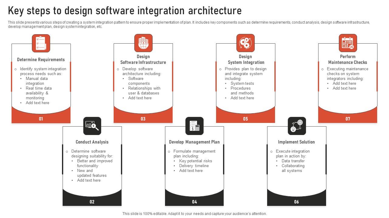 Key Steps To Design Software Integration Architecture Clipart Pdf