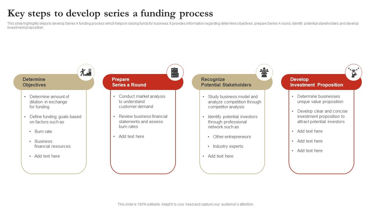 Key Steps To Develop Series A Funding Process Graphics Pdf