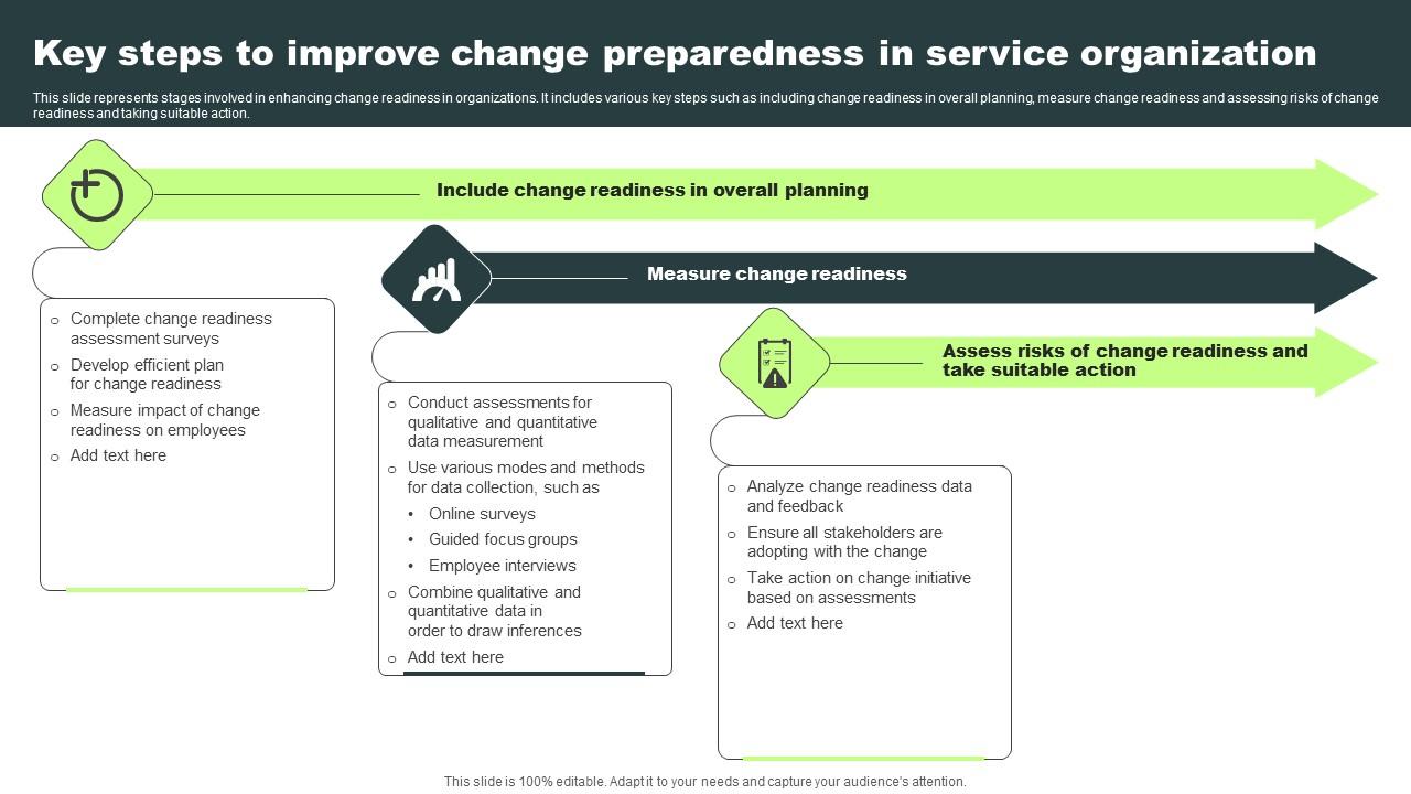 Key Steps To Improve Change Preparedness In Service Organization Ideas Pdf