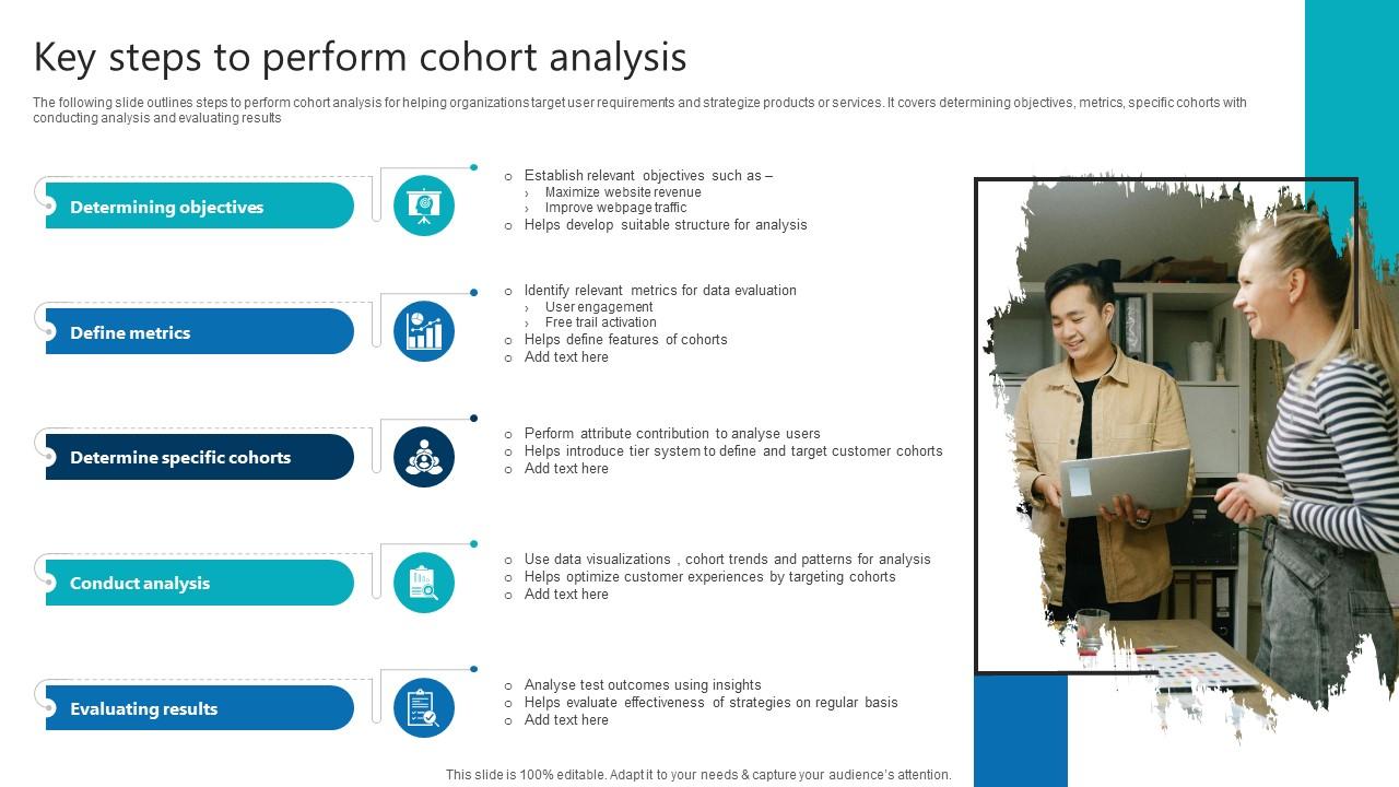 Key Steps To Perform Cohort Analysis Product Analytics Implementation Data Analytics V
