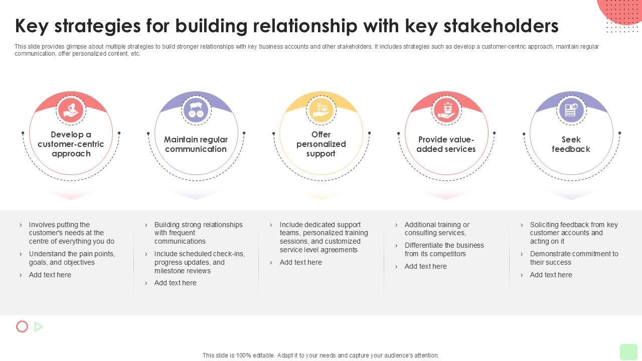 Key Strategies For Building Detailed Business Account PPT Sample Strategy SS V