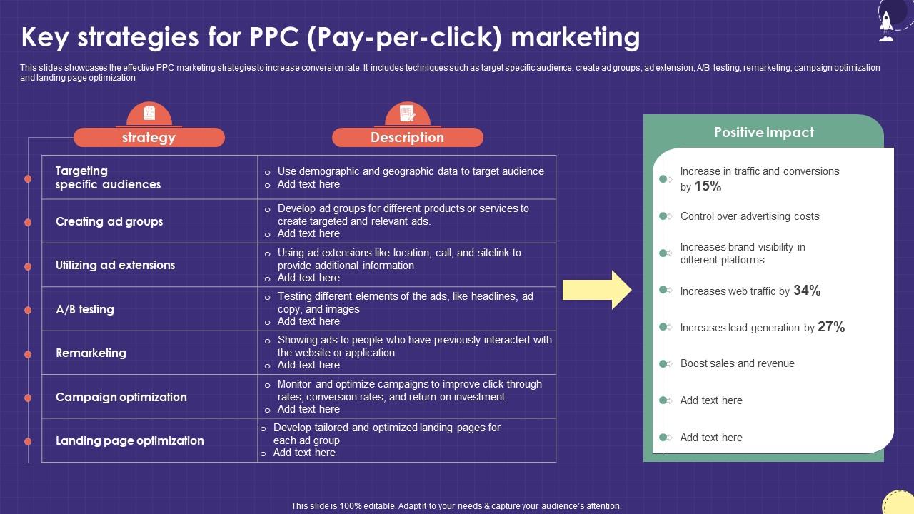 Key Strategies For PPC Pay Per Click Marketing Plan For Boosting School Strategy SS V