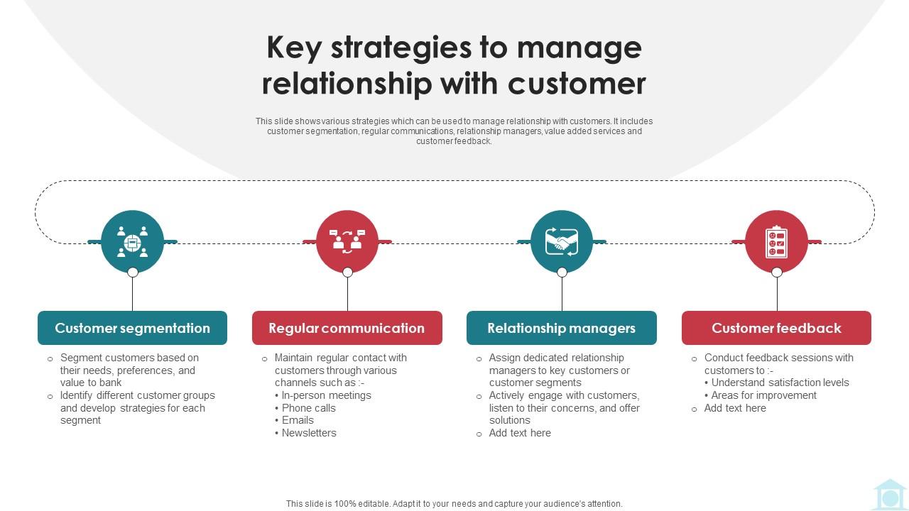 Key Strategies To Manage Relationship With Customer Mastering Investment Banking Fin SS V