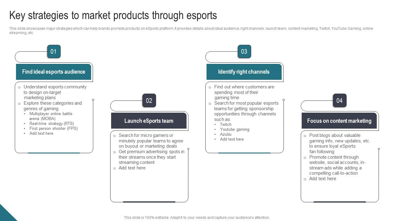 Key Strategies To Market Products Through Athletic Activities Advertising Program Rules Pdf