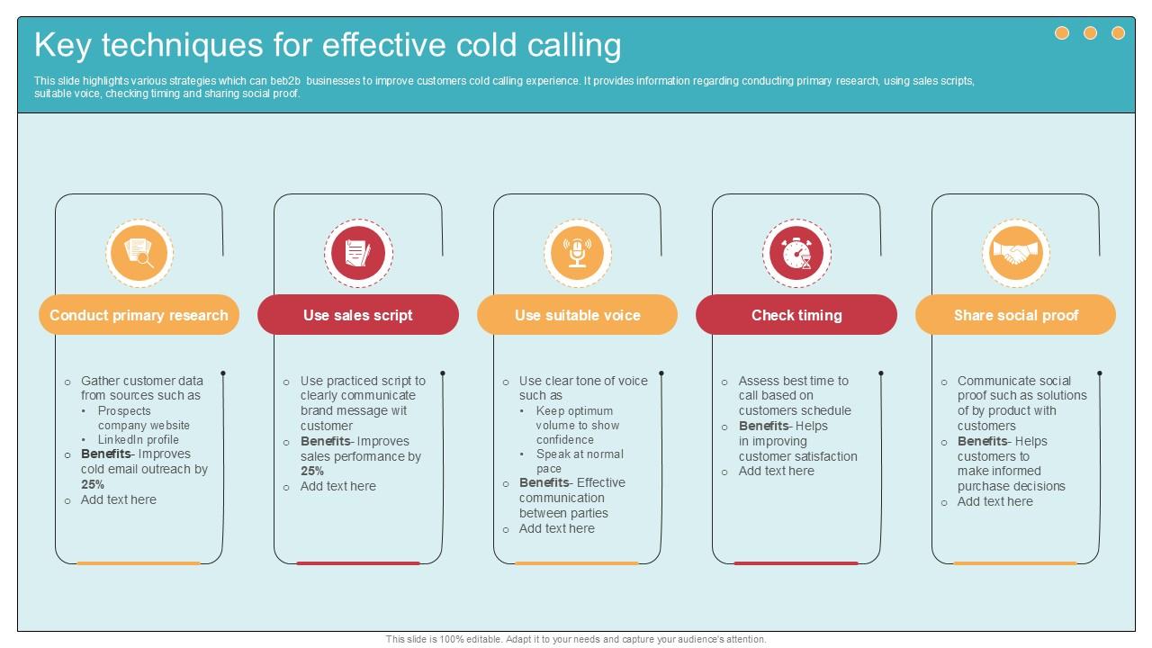Key Techniques For Effective Cold Comprehensive Guide To Wholesale Ppt Sample