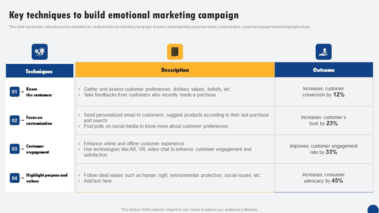 Key Techniques To Build Emotional Marketing Campaign Driven Digital Marketing Mockup Pdf