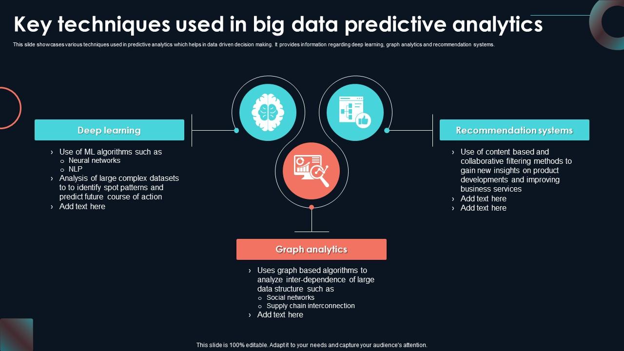 Key Techniques Used In Big Data Predictive Developing Strategic Insights Using Big Data Analytics SS V