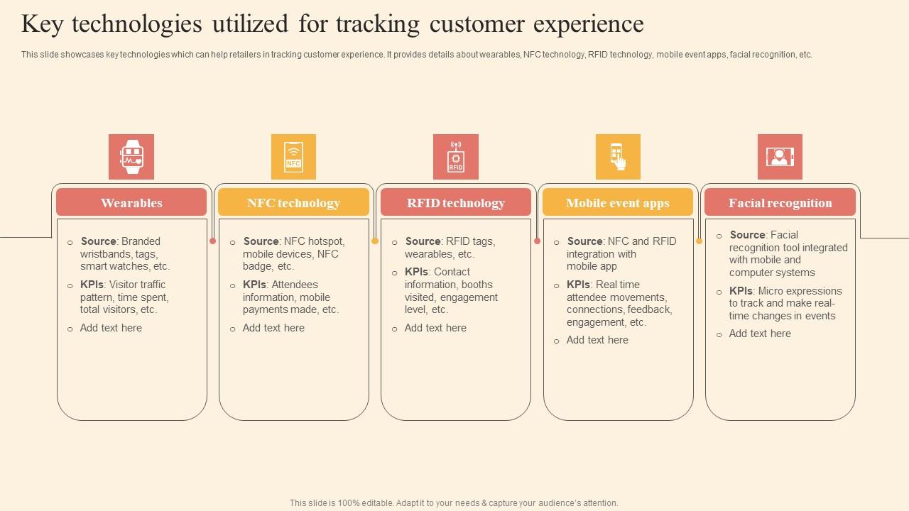 Key Technologies Utilized Tracking Driving Business Success By Hosting Experiential Inspiration Pdf
