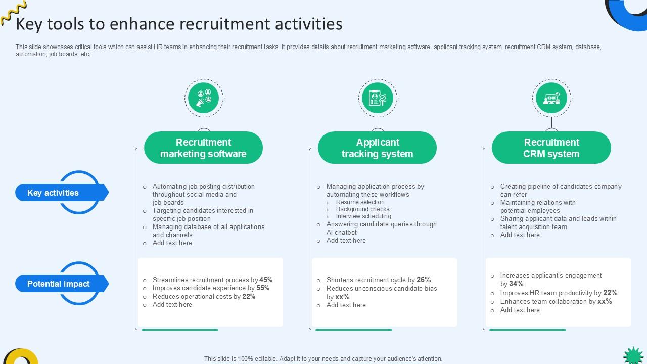 Key Tools To Enhance Recruitment Activities Cloud Recruiting Technologies PPT Presentation