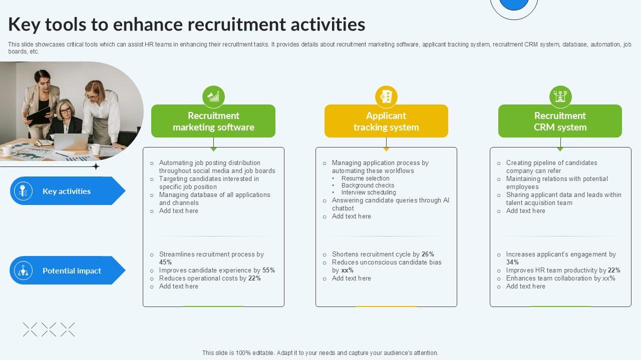 Key Tools To Enhance Recruitment Activities PPT PowerPoint