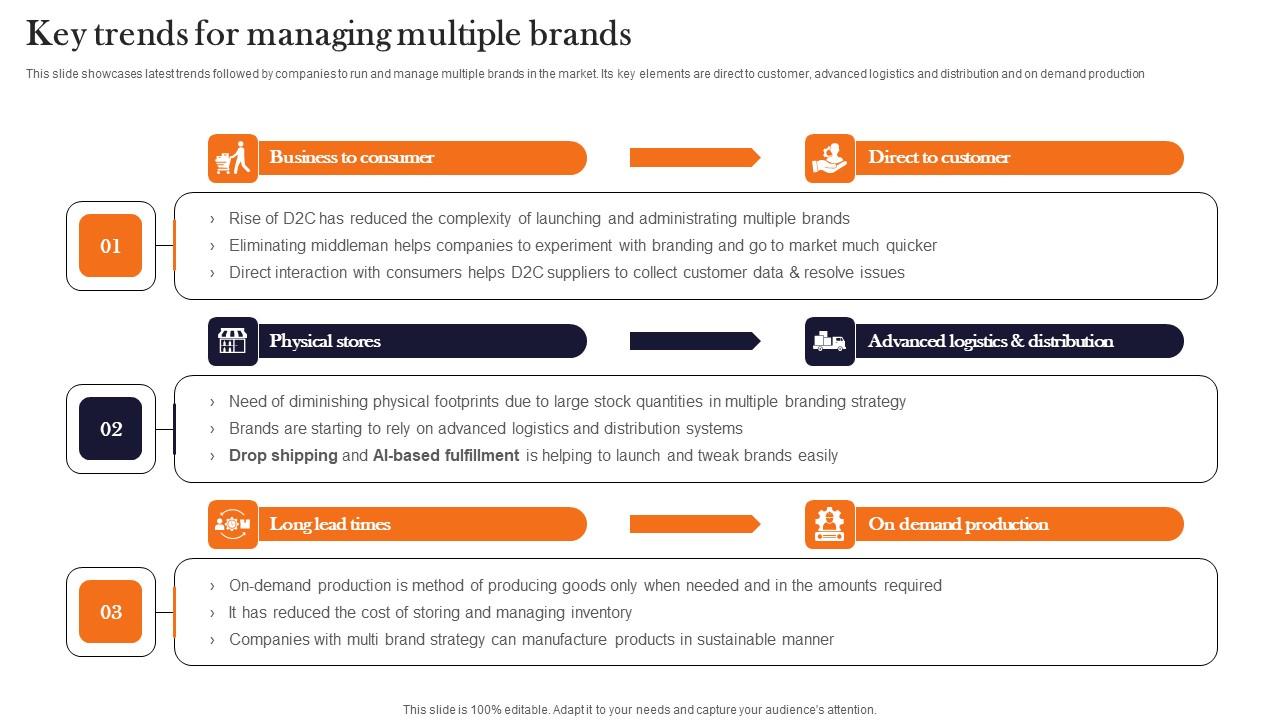 Key Trends For Managing Multiple Brands Product Advertising And Positioning Rules Pdf