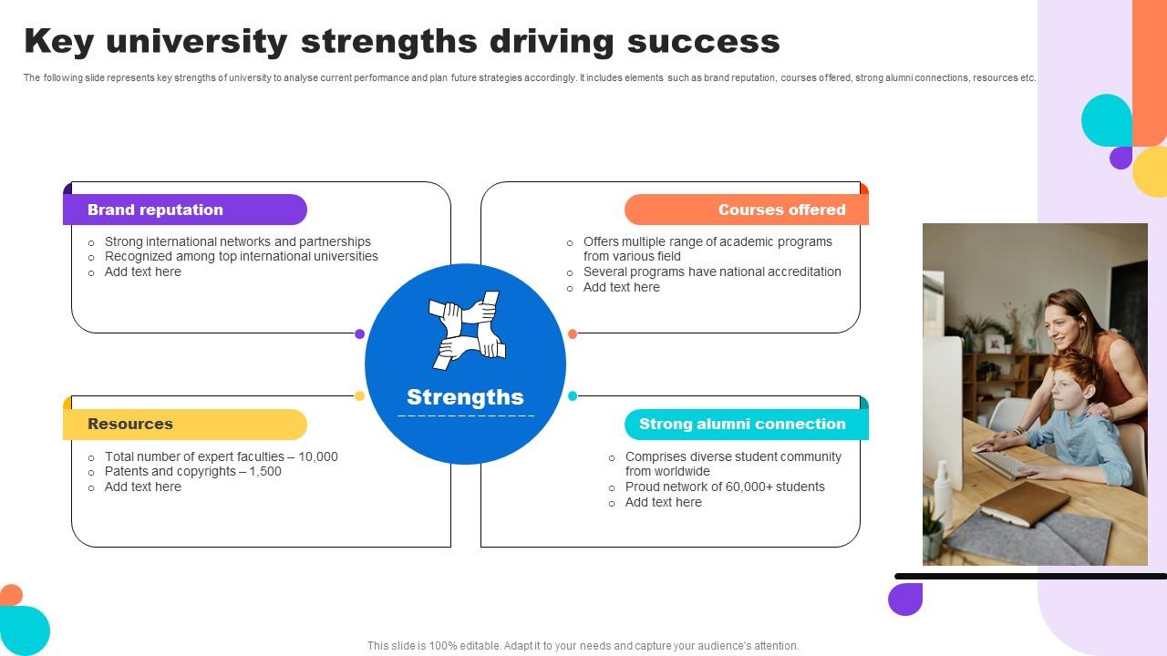 Key University Strengths Driving Success Key Step To Implementation University Strategy SS V