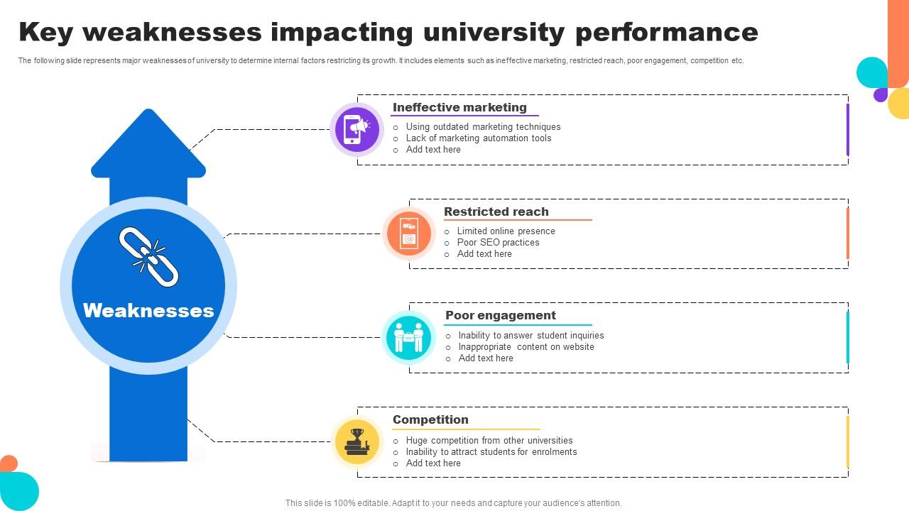 Key Weaknesses Impacting University Performance Key Step To Implementation University Strategy SS V