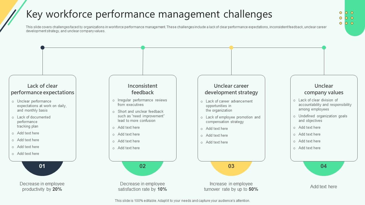 Key Workforce Performance Management Challenges Analysing Hr Data For Effective Decision Making