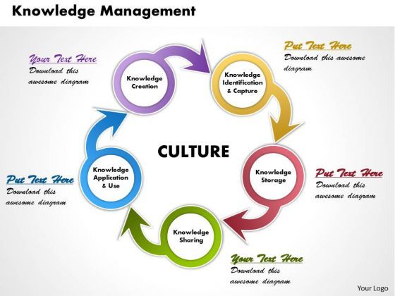 knowledge_management_business_powerpoint_presentation_1.jpg