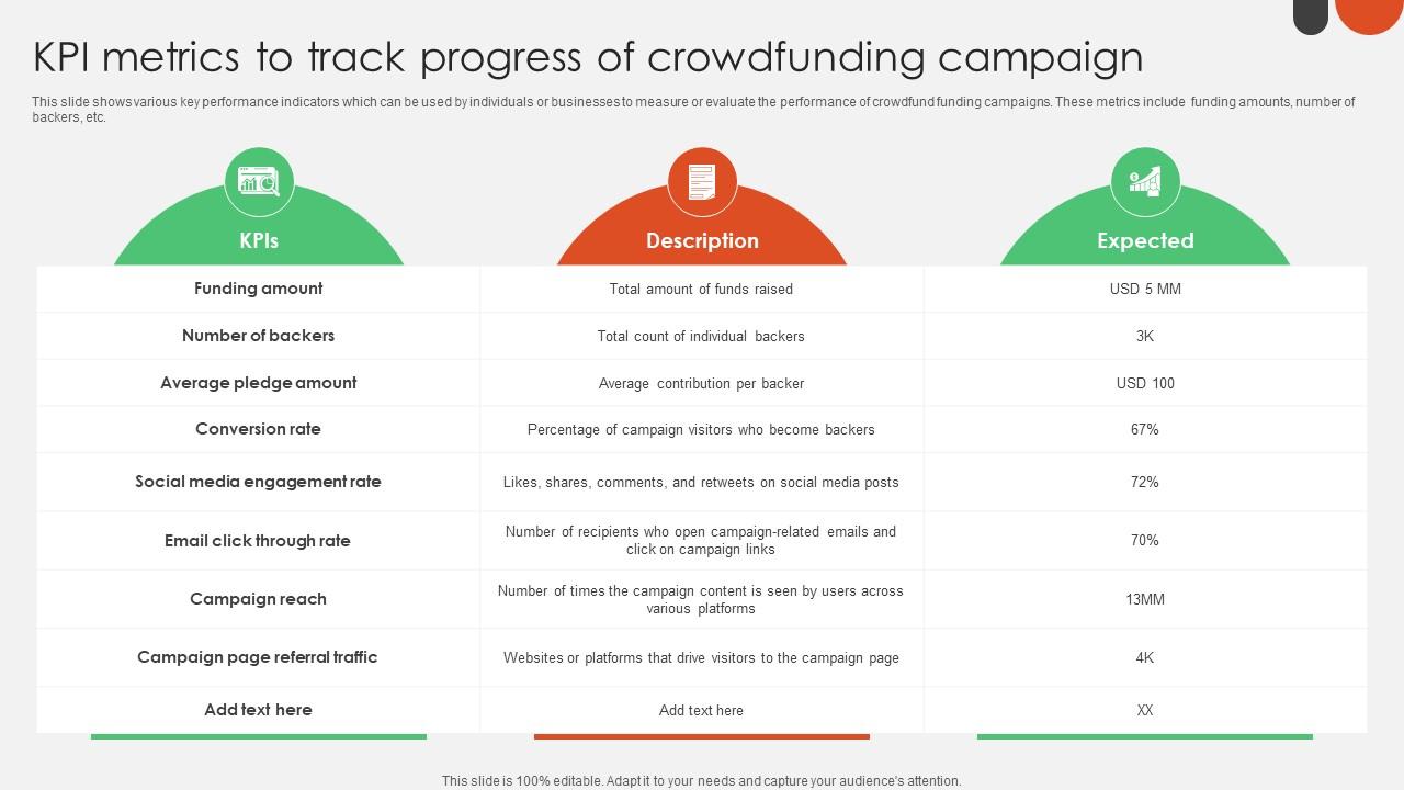 KPI Metrics To Track Progress Of Crowdfunding For Nonprofits To Support Fin SS V