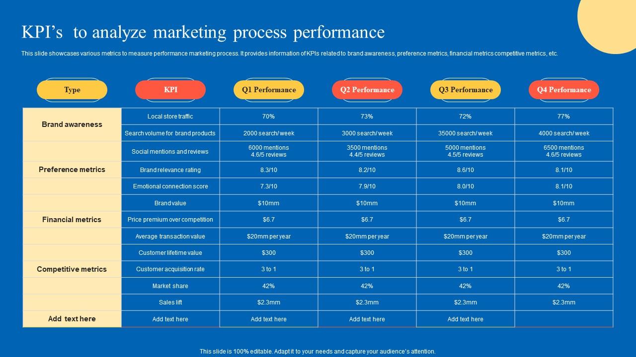 KPIs To Analyze Marketing Strategic Guide For Marketing Program Background Pdf