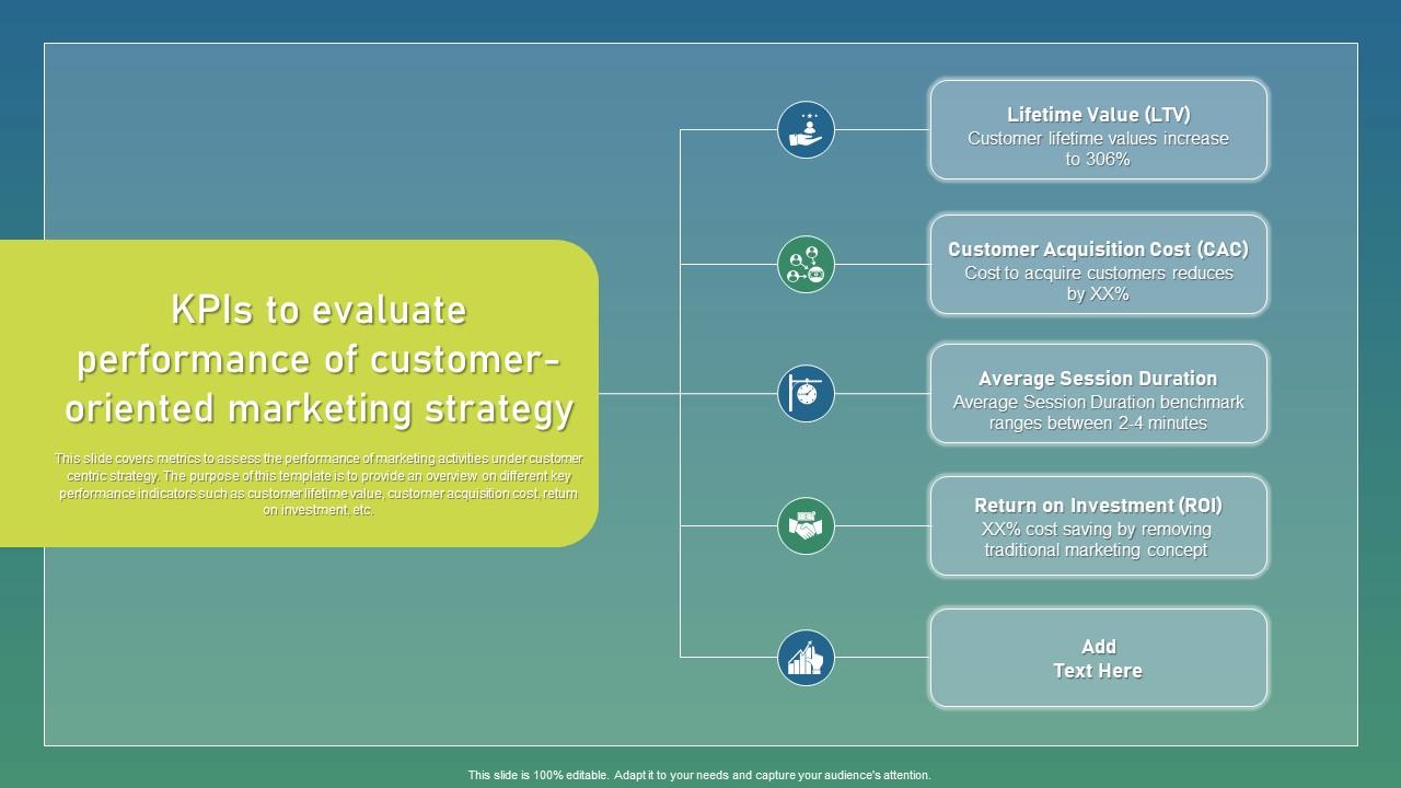 KPIs To Evaluate Performance Of Strategic Guide For Sustainable Download Pdf