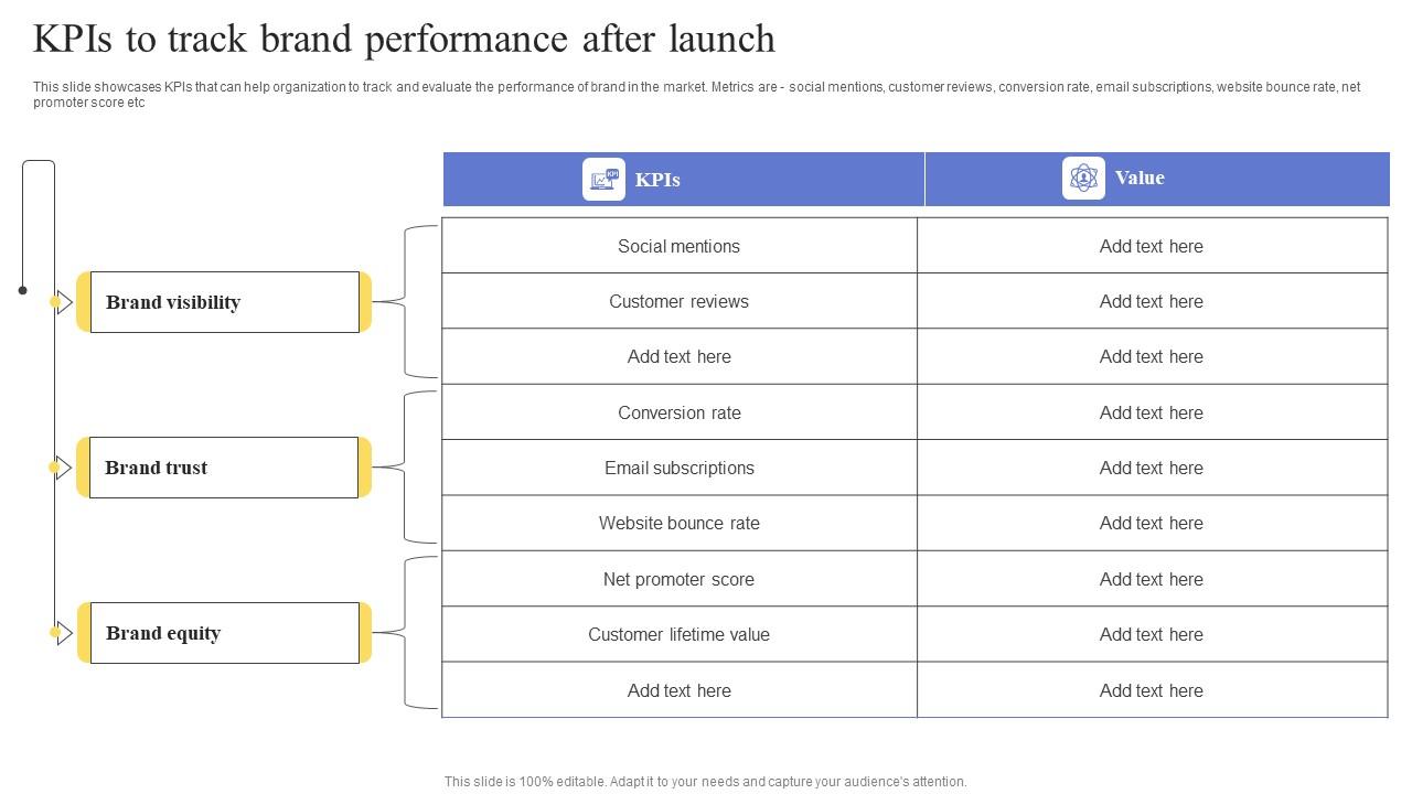KPIS To Track Brand Performance After Launch Maximizing Revenue Using Demonstration Pdf