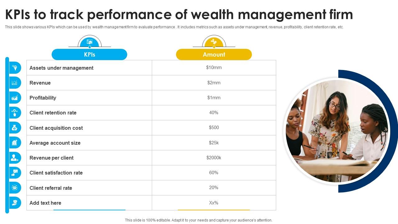 KPIs To Track Performance Of Wealth Management Strategic Wealth Management And Financial Fin SS V