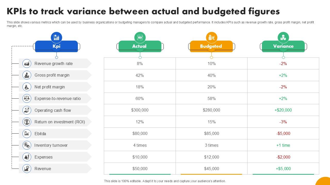 KPIs To Track Variance Between Strategies To Develop Effective Ppt PowerPoint Fin SS V
