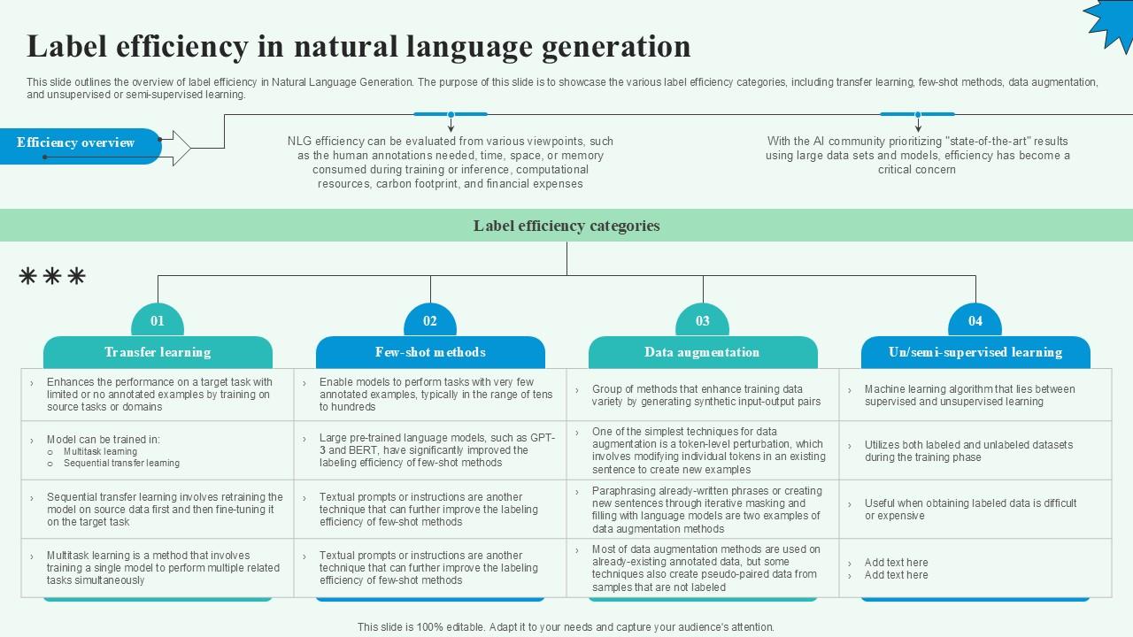 Label Efficiency In Natural Language Automated Content Generation PPT Example