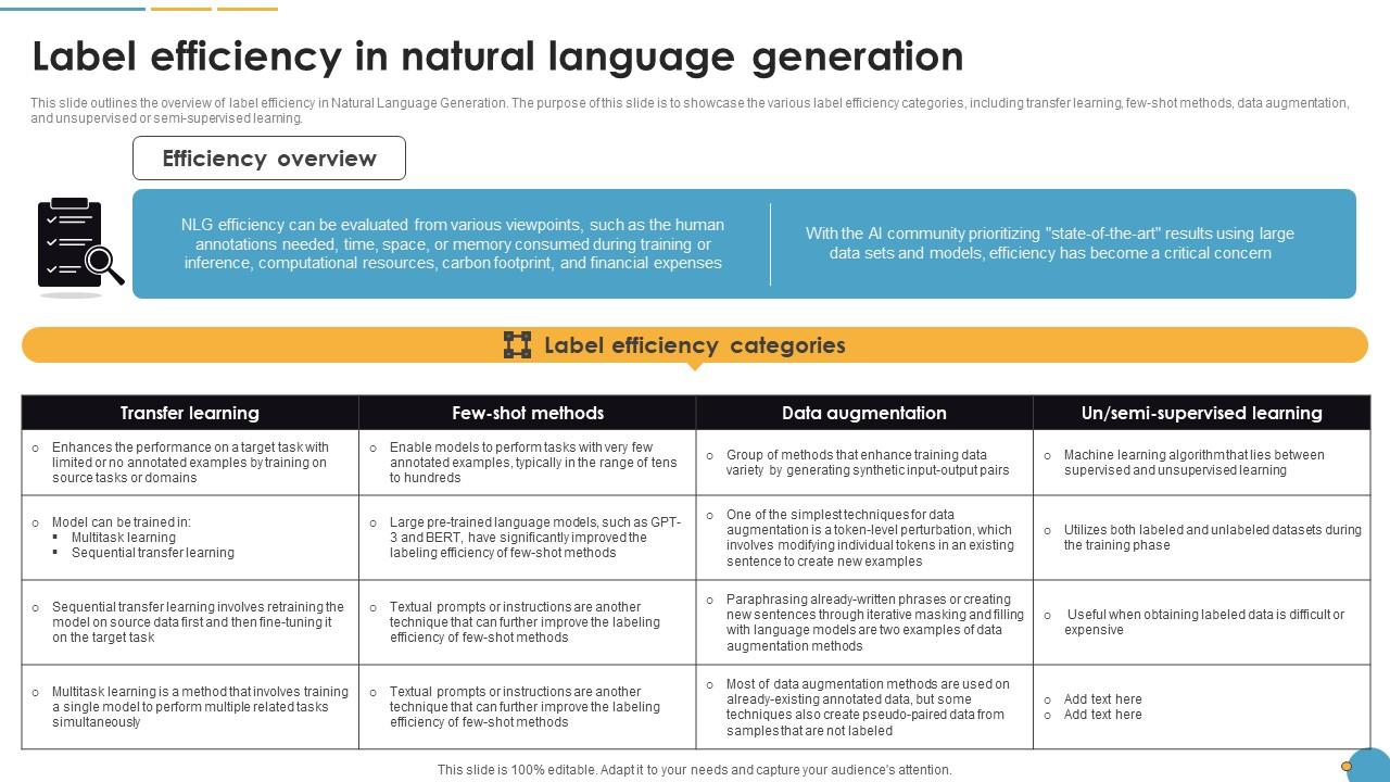 Label Efficiency In Natural Language Generation Natural Language Automation