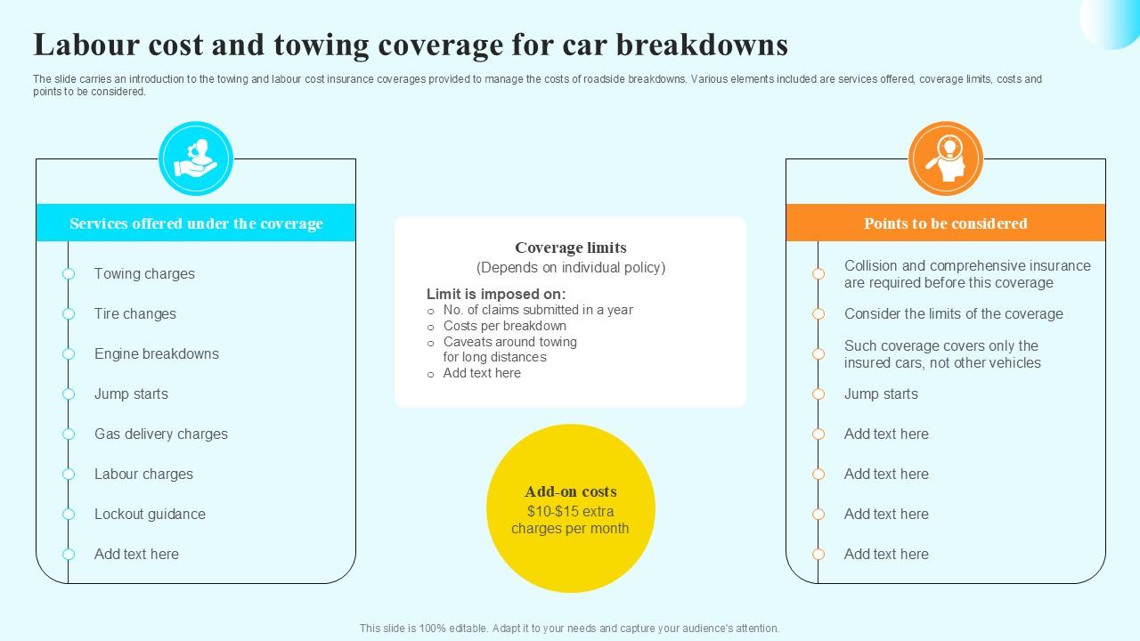 Labour Cost And Towing Coverage Steps By Step Guide For Claiming Car PPT PowerPoint