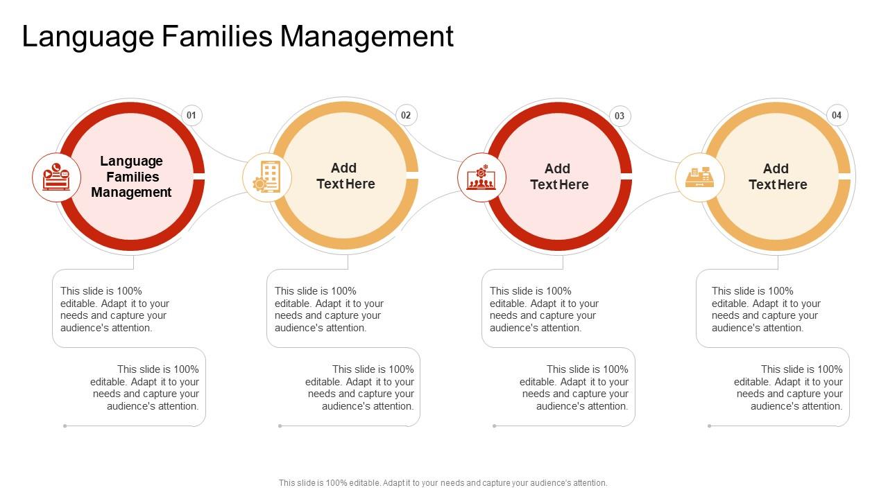 Language Families Management In Powerpoint And Google Slides Cpb