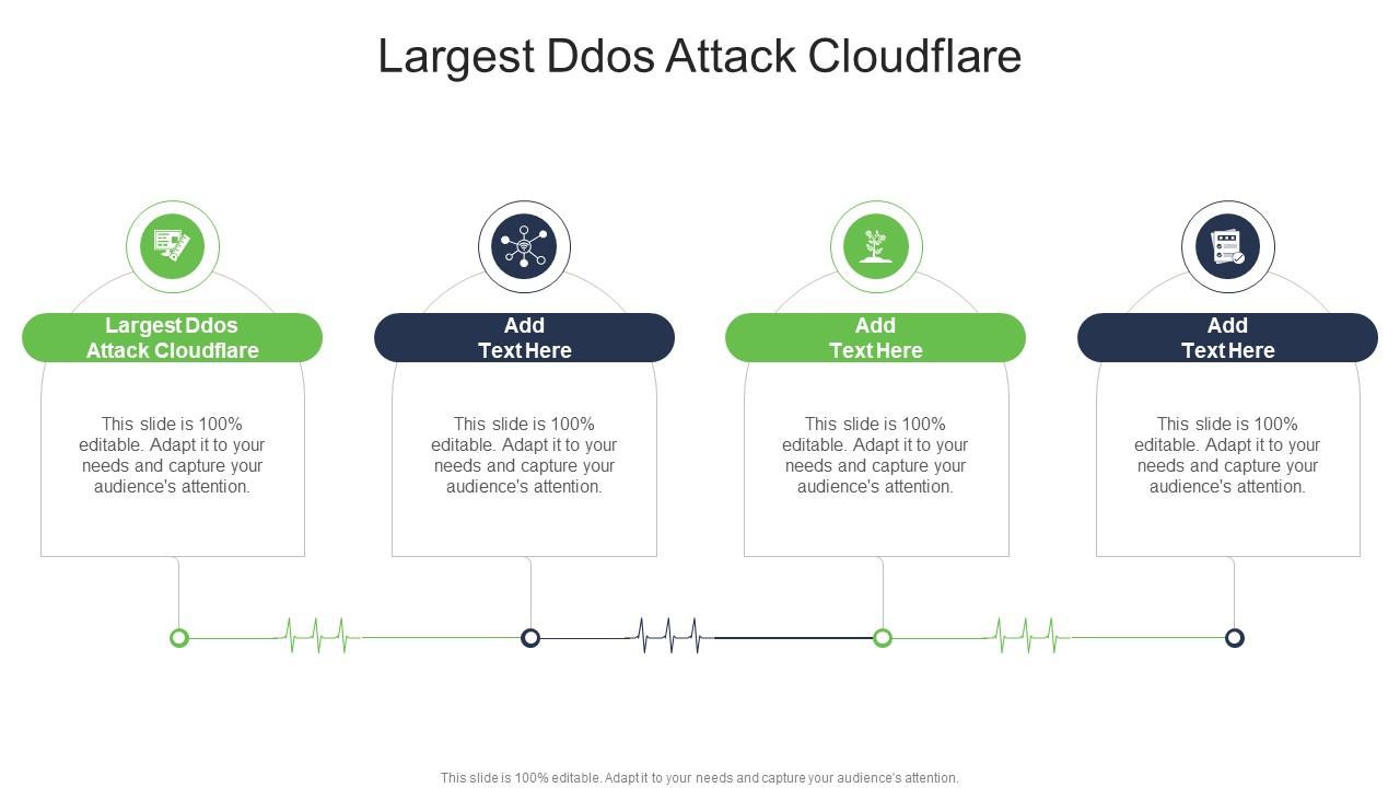 Largest Ddos Attack Cloudflare In Powerpoint And Google Slides Cpb
