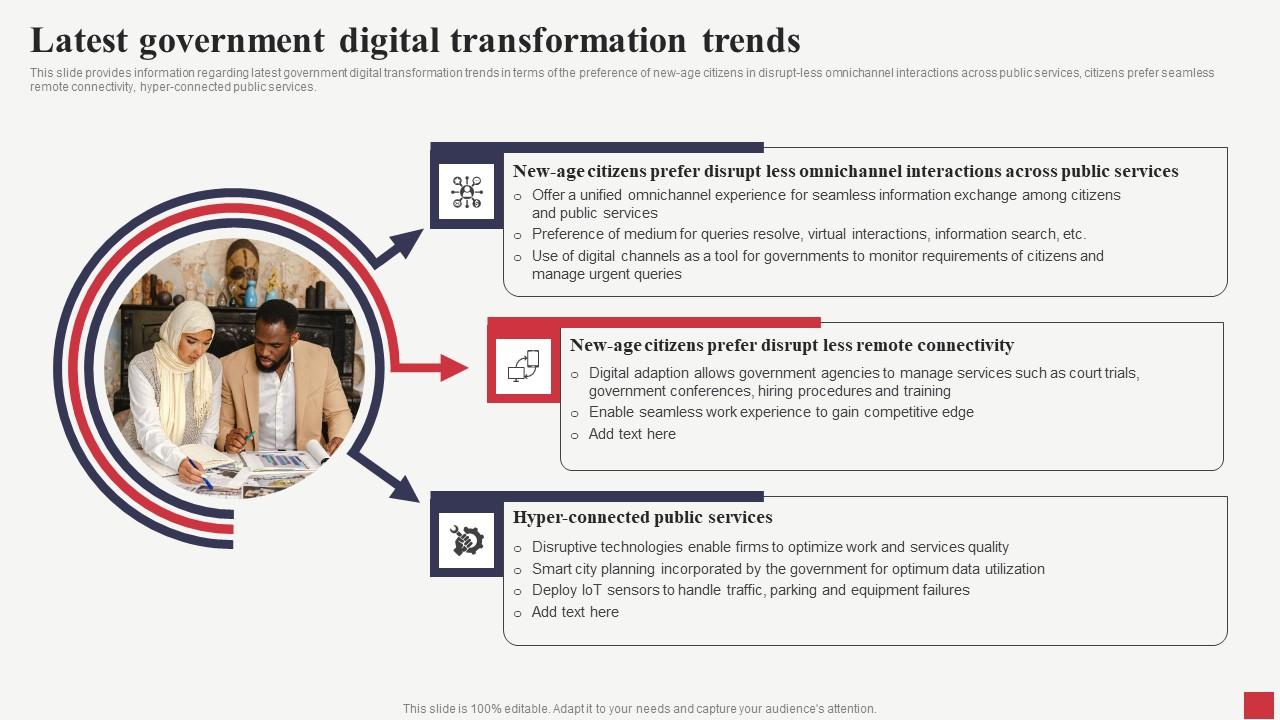 Latest Government Digital Transformation Trends Public Sector Digital Solutions Sample Pdf