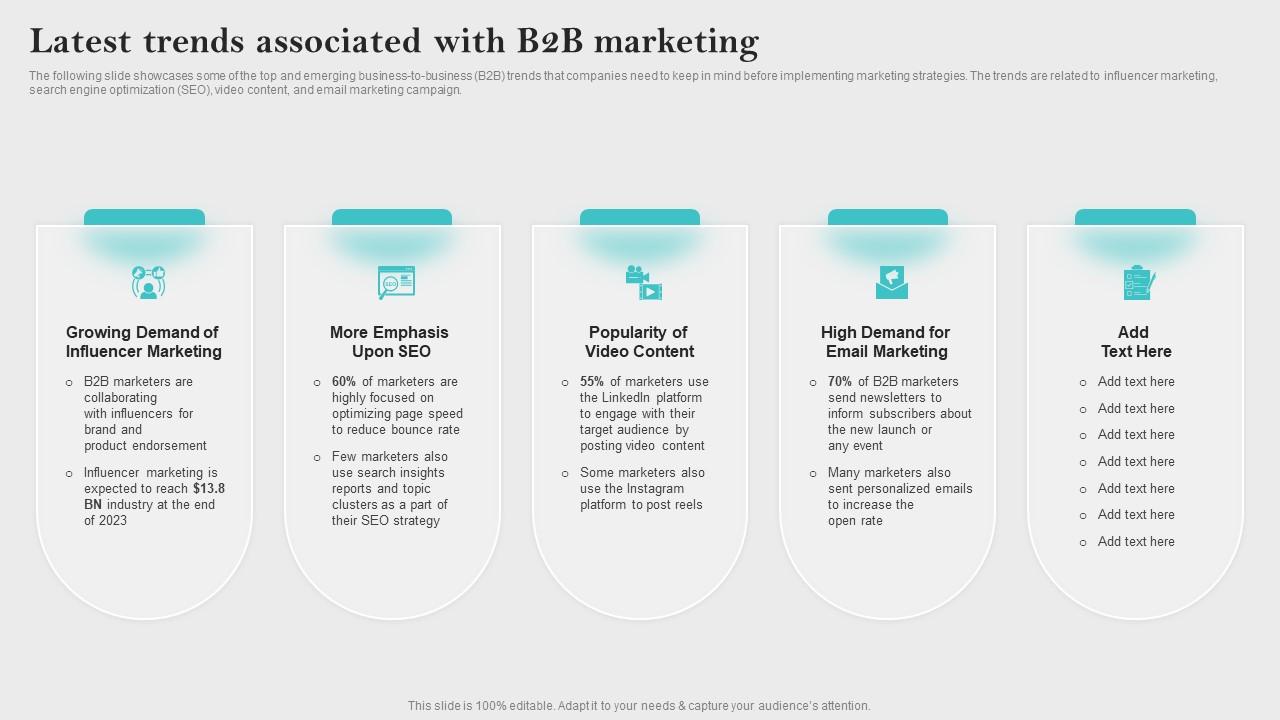 Latest Trends Associated With B2B Innovative Business Promotion Ideas Formats Pdf