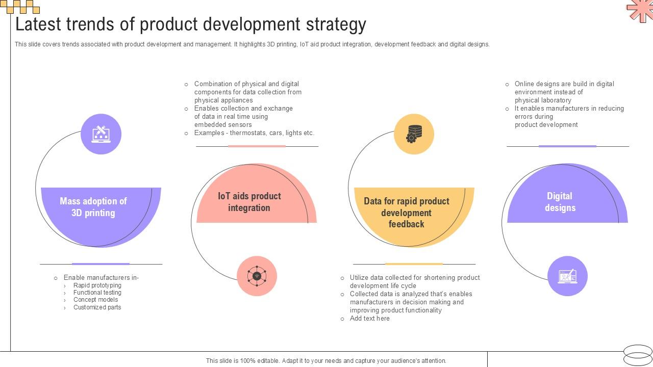 Latest Trends Of Product Development Implementing Geographic Extension PPT Template Strategy SS V