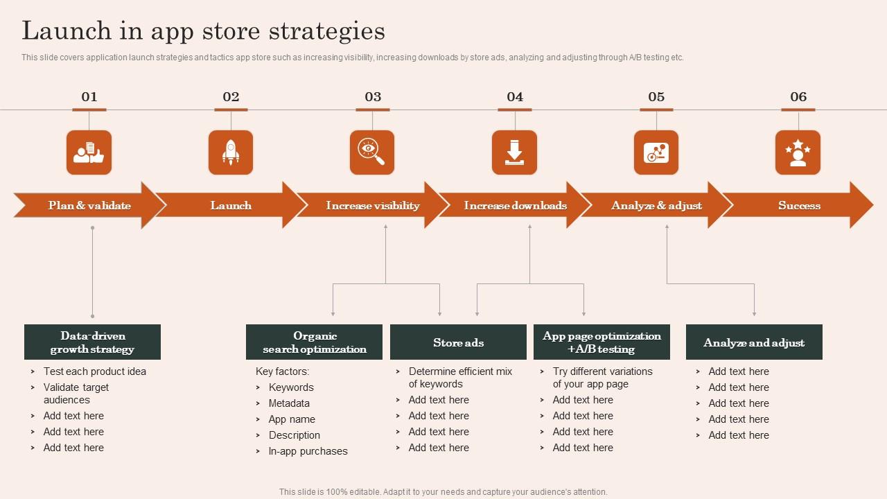 Launch In App Store Strategies Mobile App Development And Advertising Service Microsoft Pdf