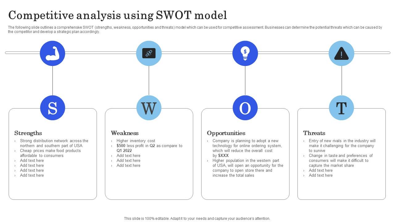 Launching New Commodity Competitive Analysis Using Swot Model Slides Pdf