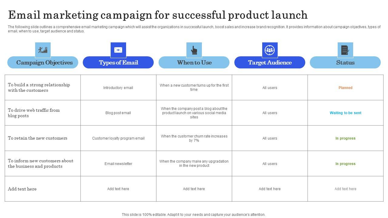Launching New Commodity Email Marketing Campaign For Successful Product Launch Sample Pdf
